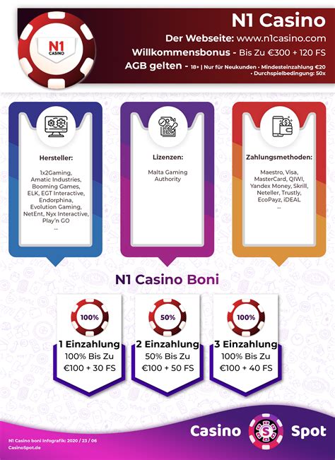 n1 casino bonus ohne einzahlung 2020